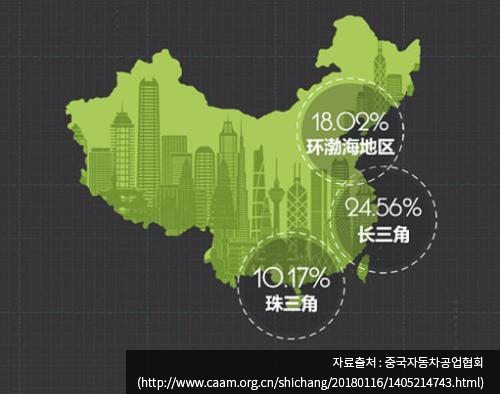 자료출처 : 중국자동차공업협회(http://www.caam.org.cn/shichang/20180116/1405214743.html)